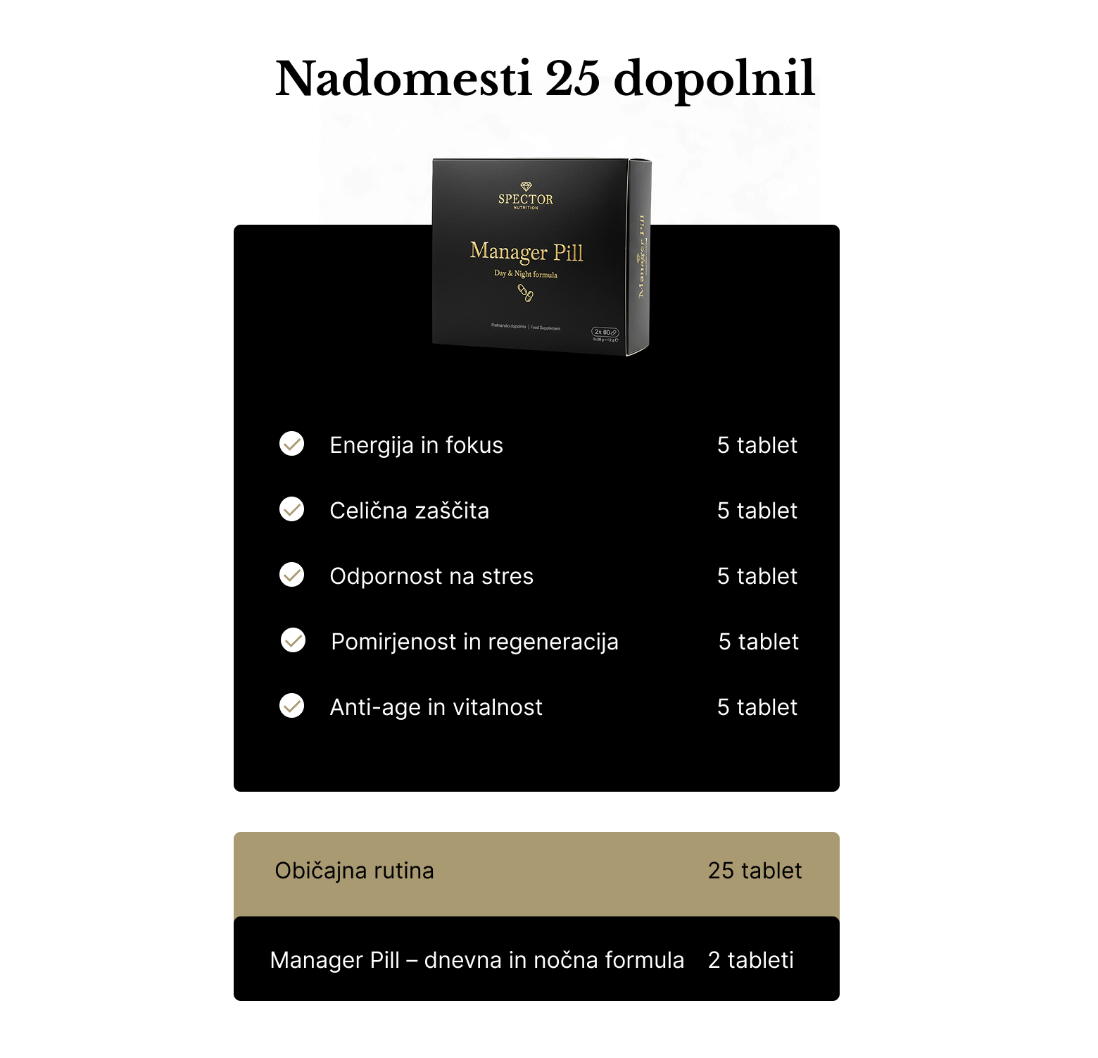 Manager Pill Day & Night formula