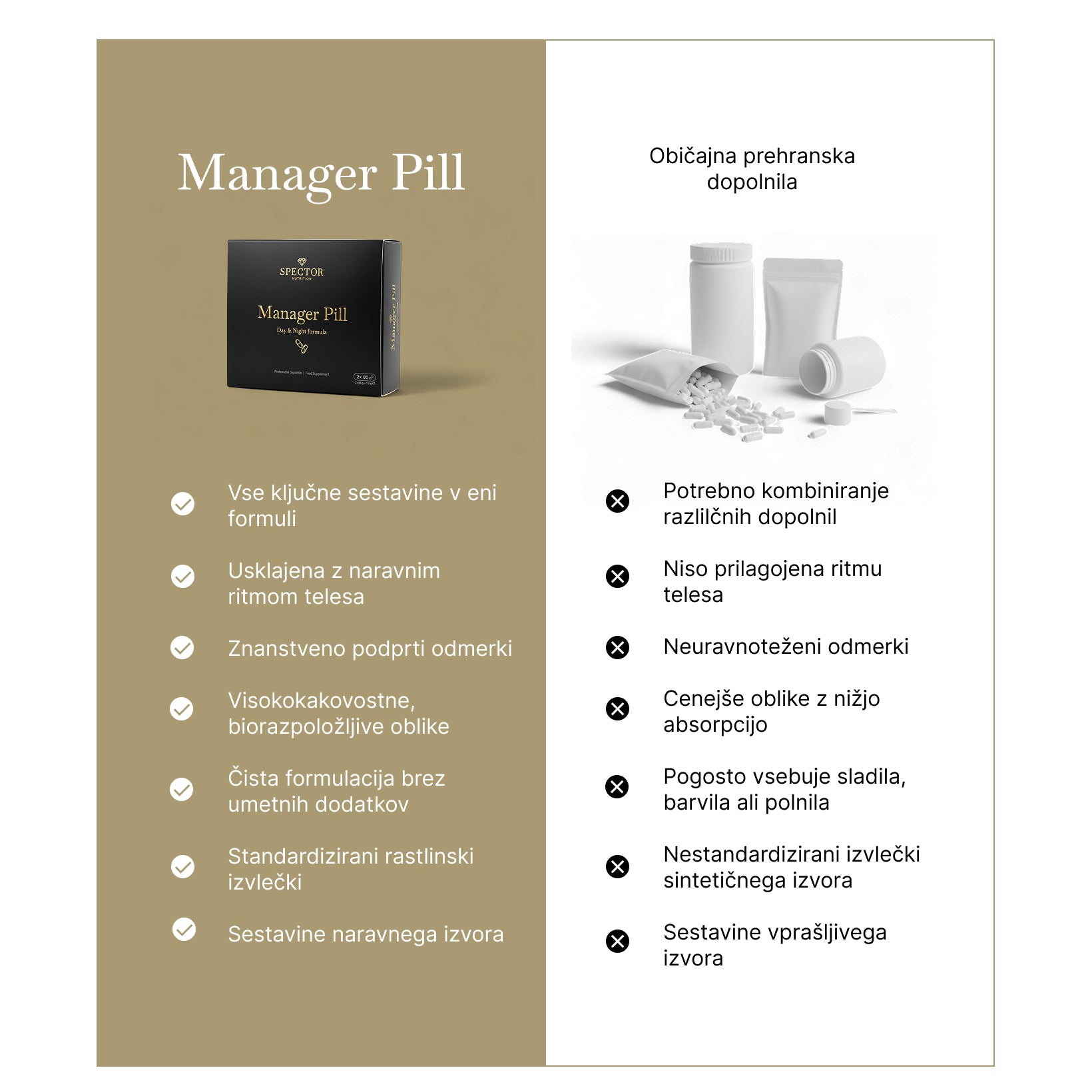 Manager Pill Day & Night formula